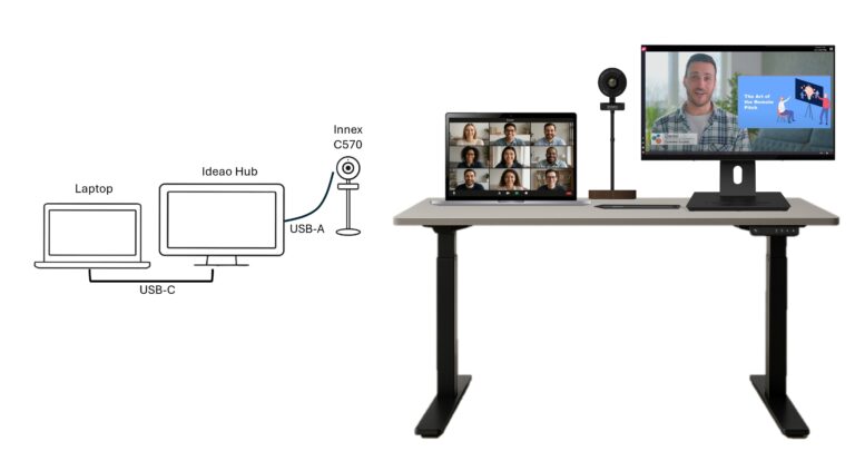 Perfect for small classrooms with just a projector