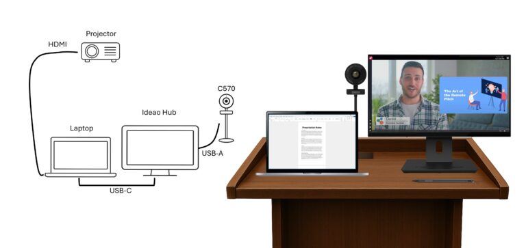 Perfect for auditoriums or lecture halls with projectors and a lectern