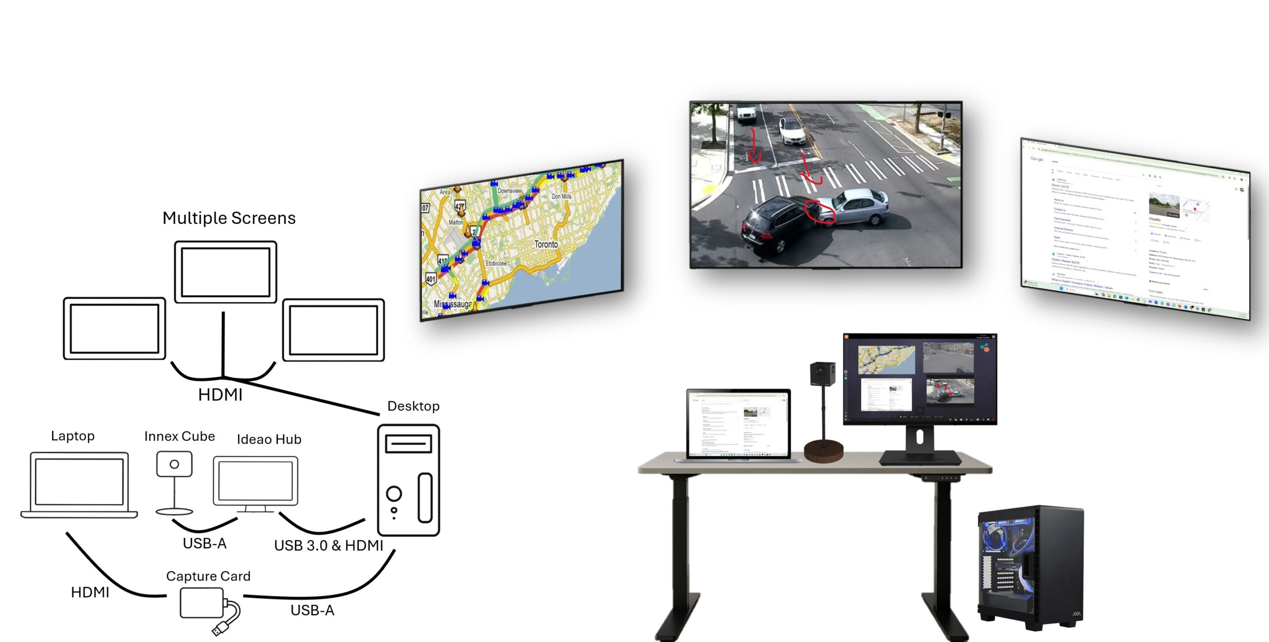 Large Interactive DV LED walls and multi monitor configuration of command and control