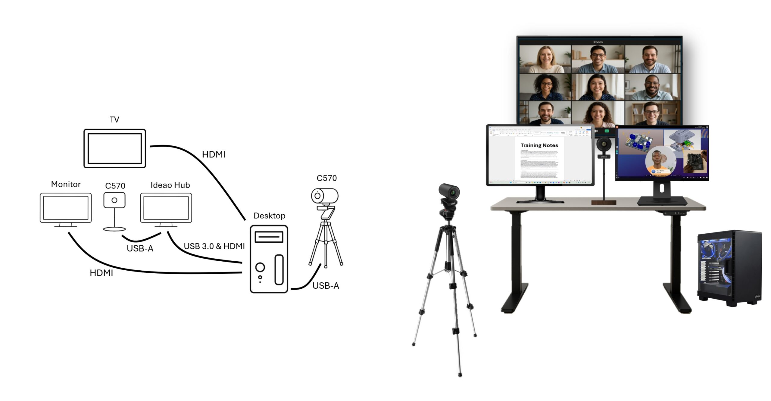 Multiple cameras and displays for training rooms