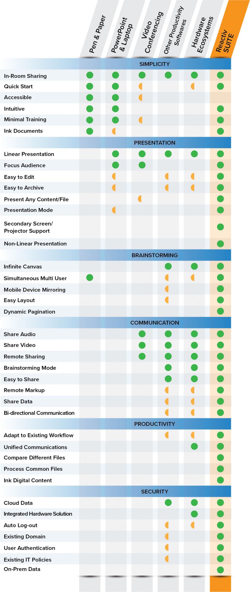 Comparison Chart Comparison Chart