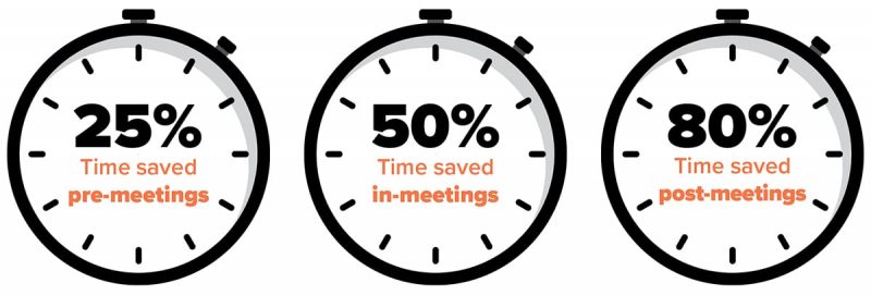 SaveTime-1200 SaveTime-1200