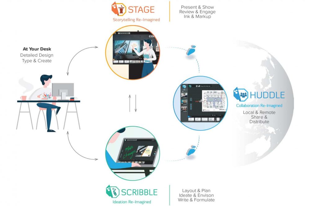 Workflow Workflow